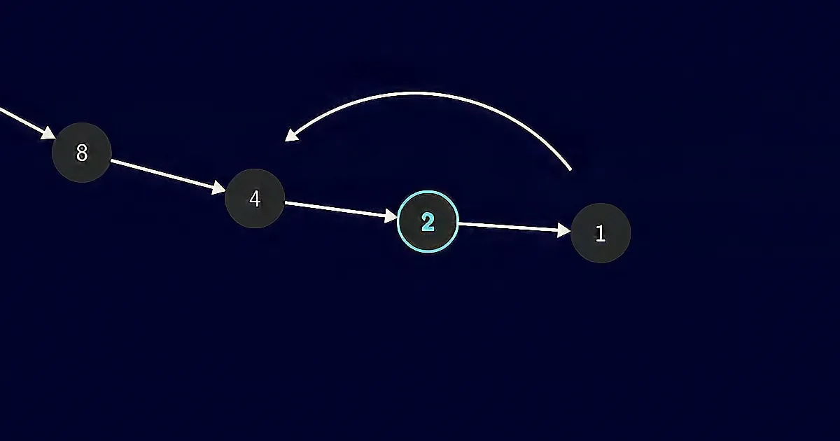 A sequence of numbered circles with arrows indicating direction, starting from 8 and ending at 1.
